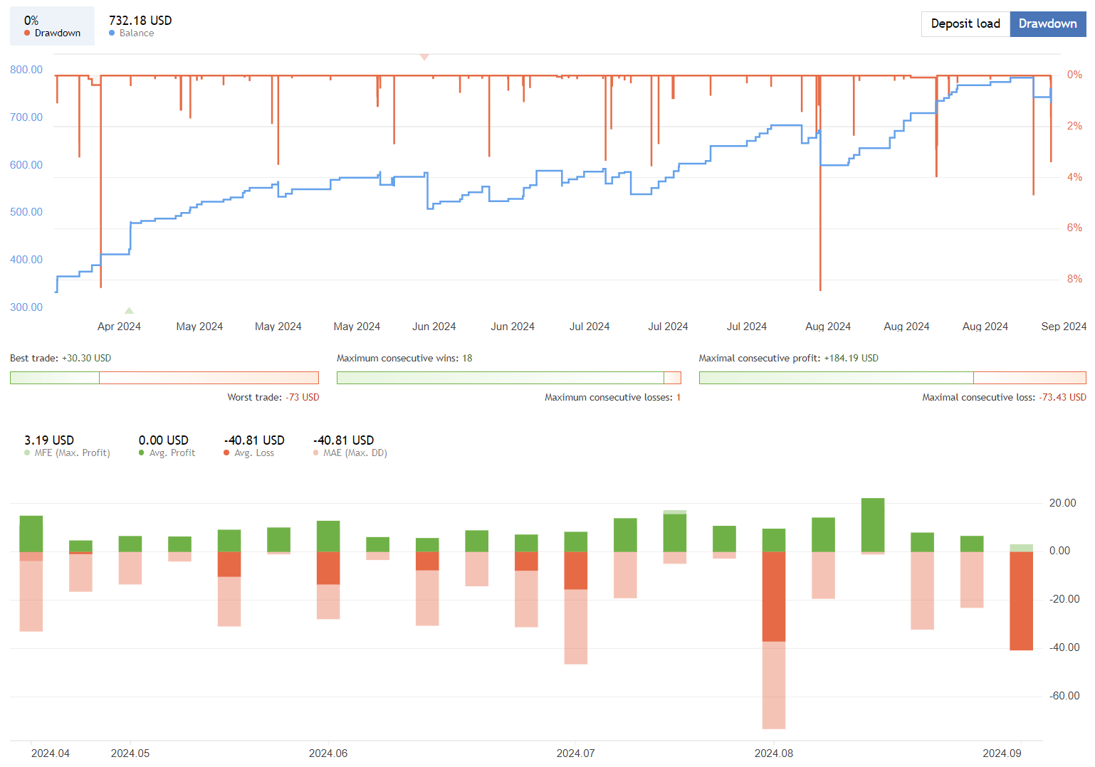 US30 Trading EA FREE Download ForexCracked.com