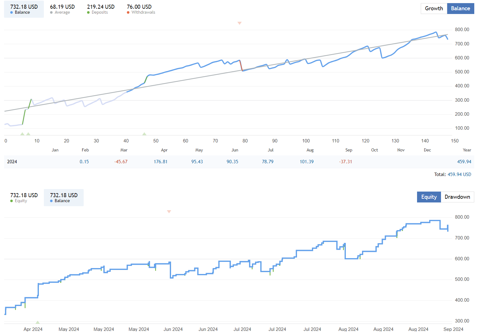 US30 Trading FREE Download ForexCracked.com