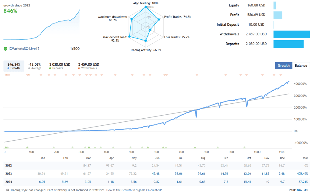 Undefeated Triangle EA FREE Download ForexCracked.com