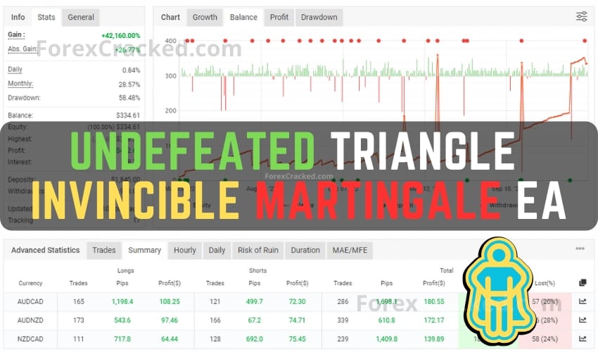 Undefeated Triangle - Invincible Martingale EA FREE Download ForexCracked.com