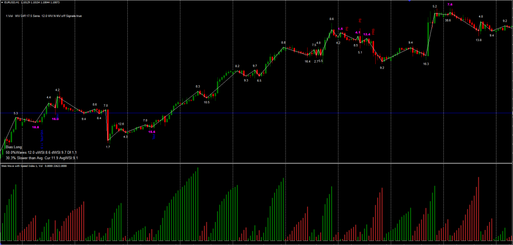 Weis Wave FREE Download ForexCracked.com