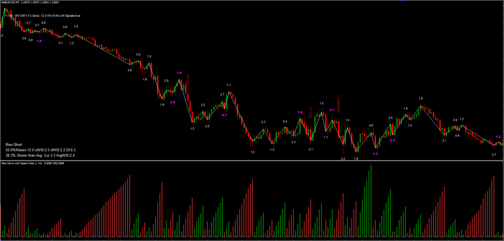 Weis Wave Indicator FREE Download ForexCracked.com