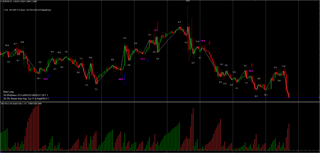 Weis Wave MT4 FREE Download ForexCracked.com