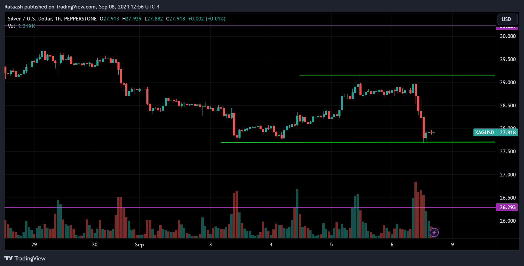 XAGUSD Price Action Forex Forecast
forexcracked.com