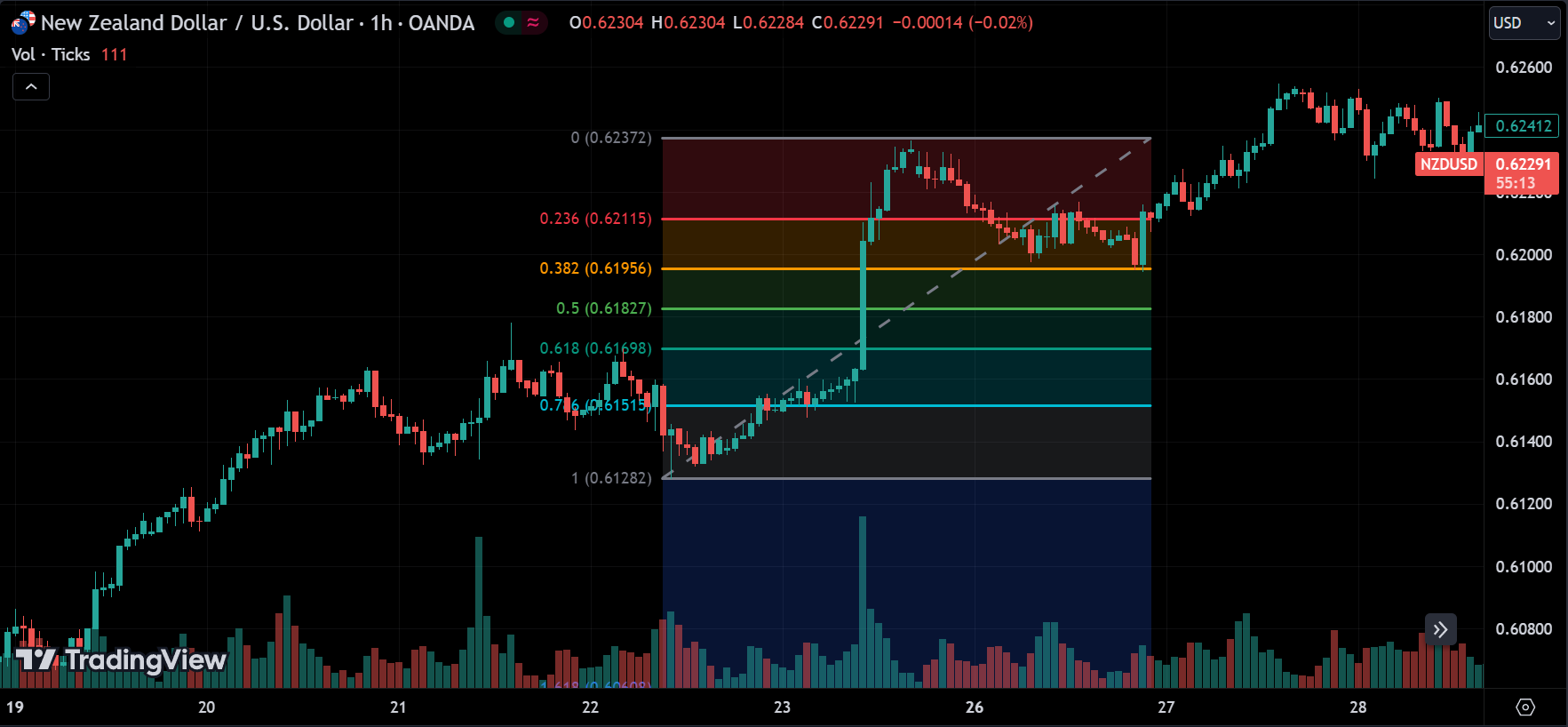 price pull backs and fibonacci retracement
forexcracked.com