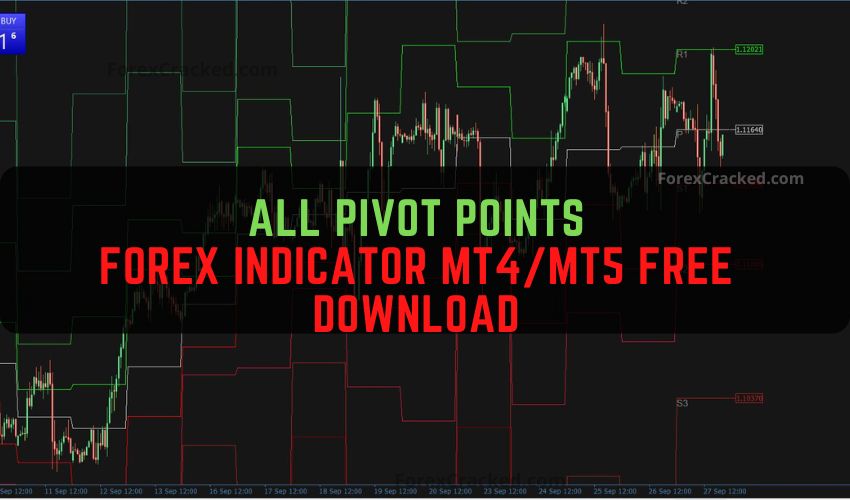 forexcracked.com All Pivot Points Forex Indicator mt4 mt5 Free Download