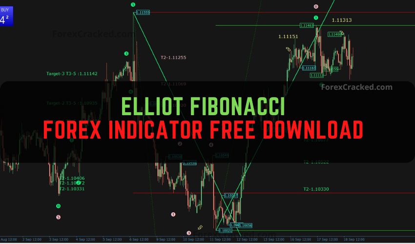 forexcracked.com Elliot Fibonacci Forex Indicator Free Download