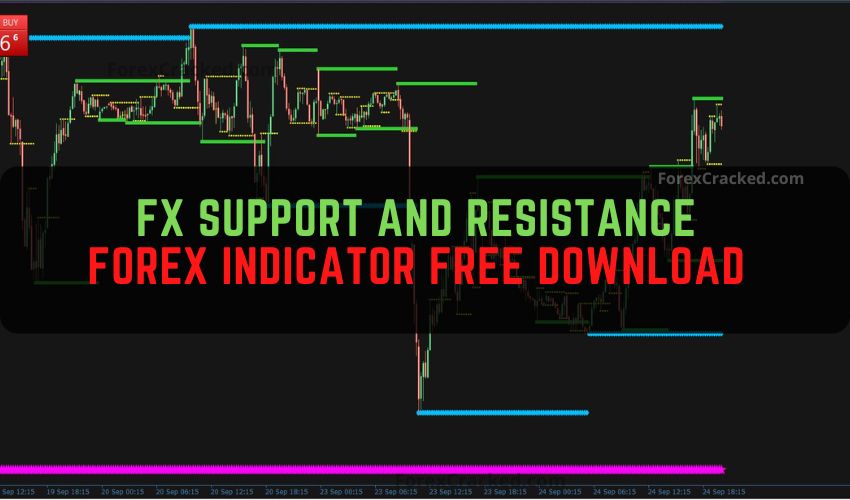 forexcracked.com FX Support and Resistance Forex Indicator Free Download