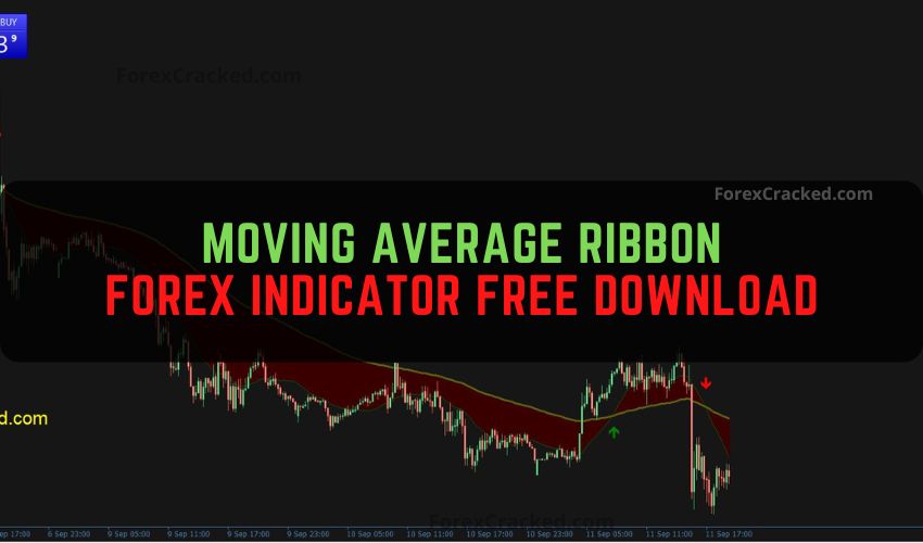 forexcracked.com Moving Average Ribbon Forex Indicator Free Download