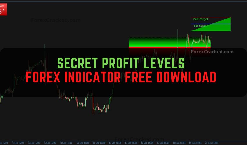 forexcracked.com Secret Profit Levels Forex Indicator Free Download