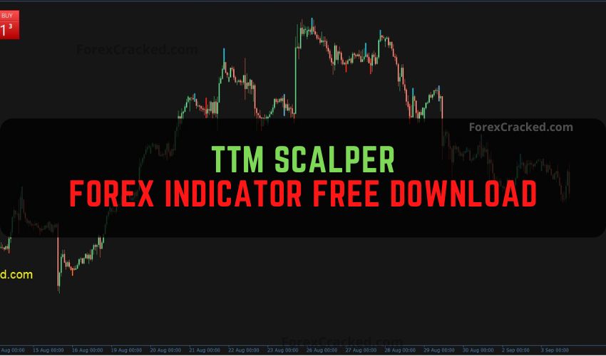 forexcracked.com TTM Scalper Forex Indicator Free Download