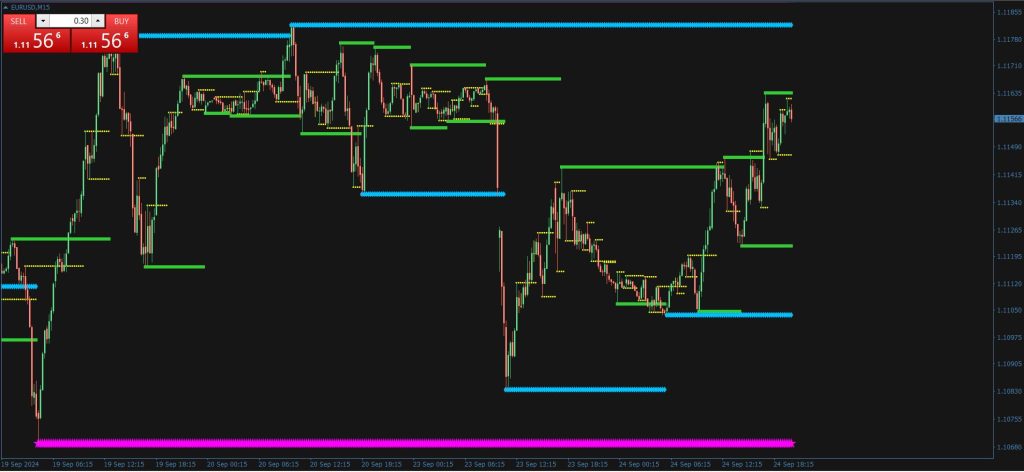 fx support and resistance indicator