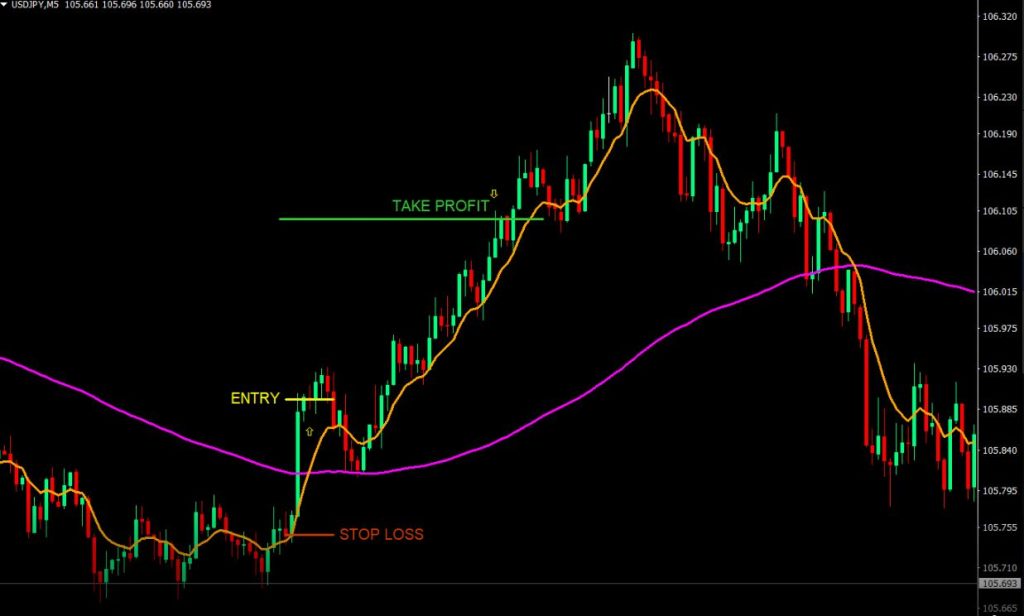 20 pip day forex strategy buy