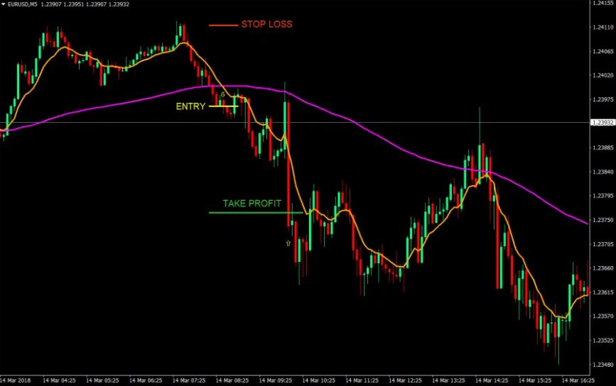 20 pips a day forex strategy sell