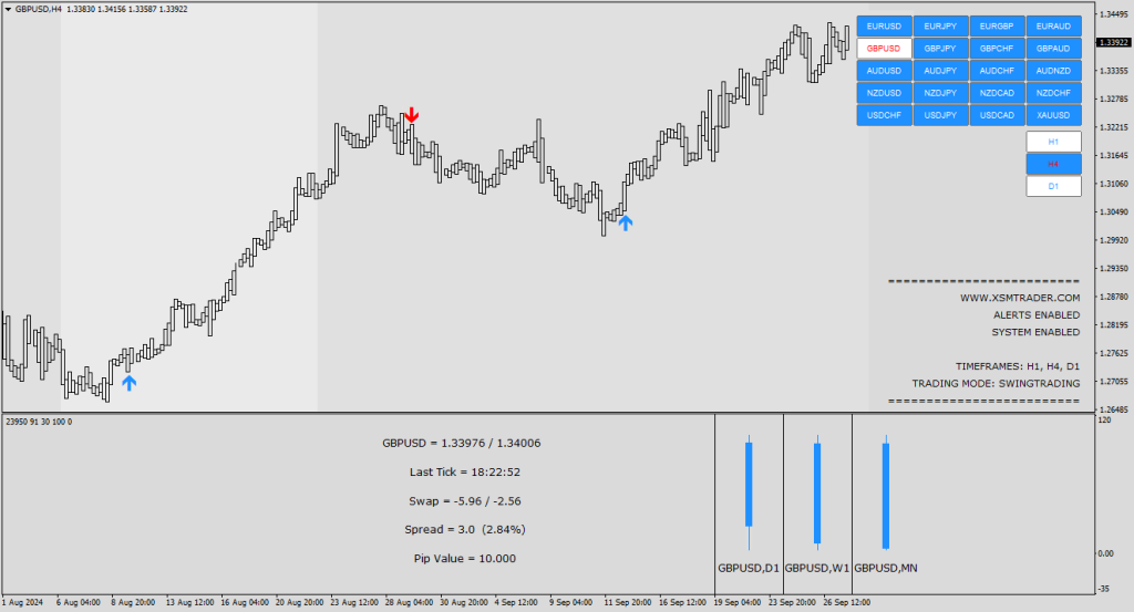 Advanced Indicator FREE Download ForexCracked.com