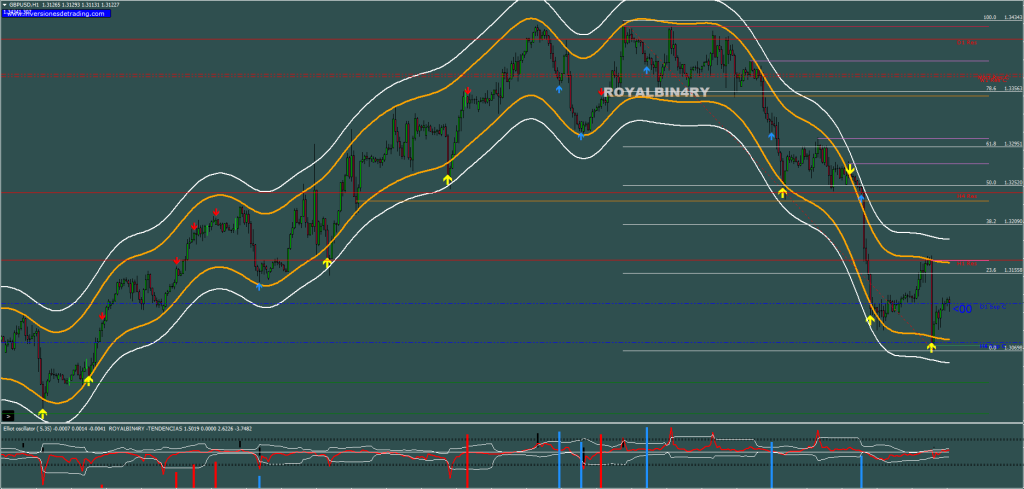 Binary Options Strategy FREE Download ForexCracked.com