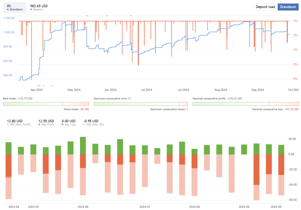 Diamond EA FREE Download ForexCracked.com