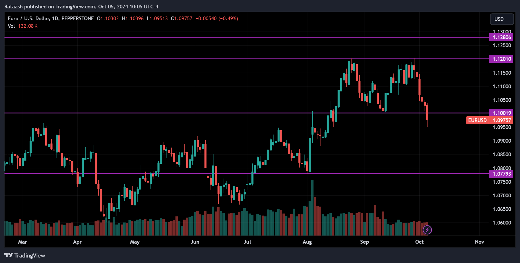 EURUSD chart
forexcracked.com