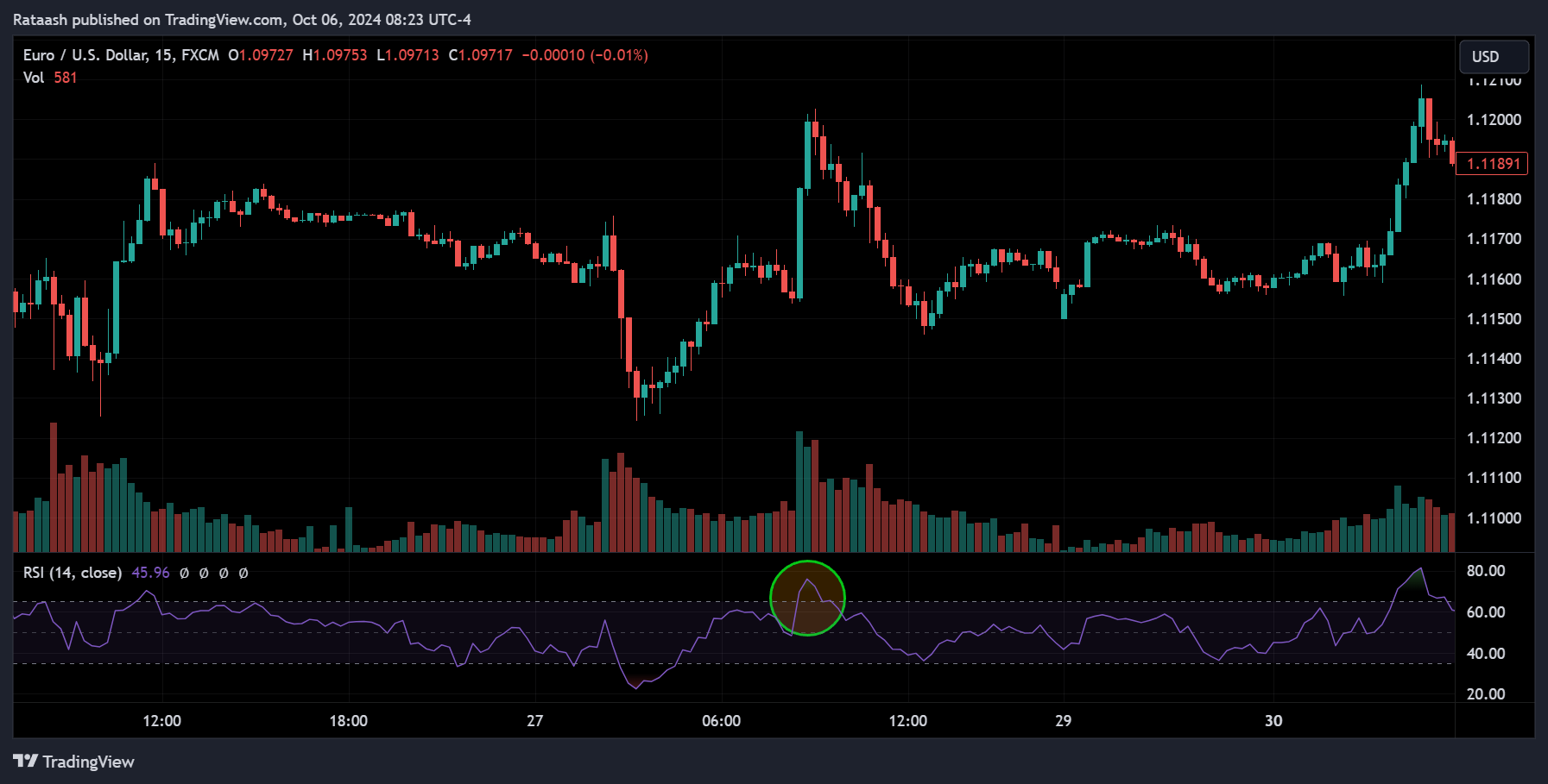 RSI overbought situation
forexcracked.com