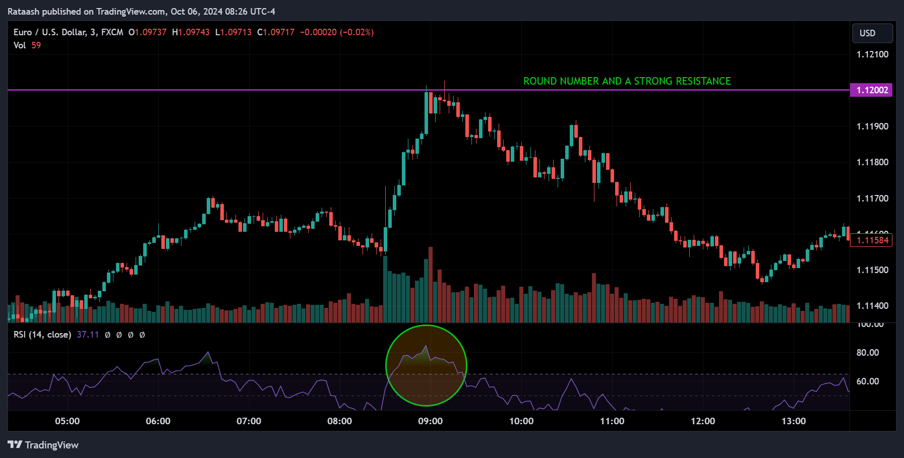 round number and resistance
forexcracked.com