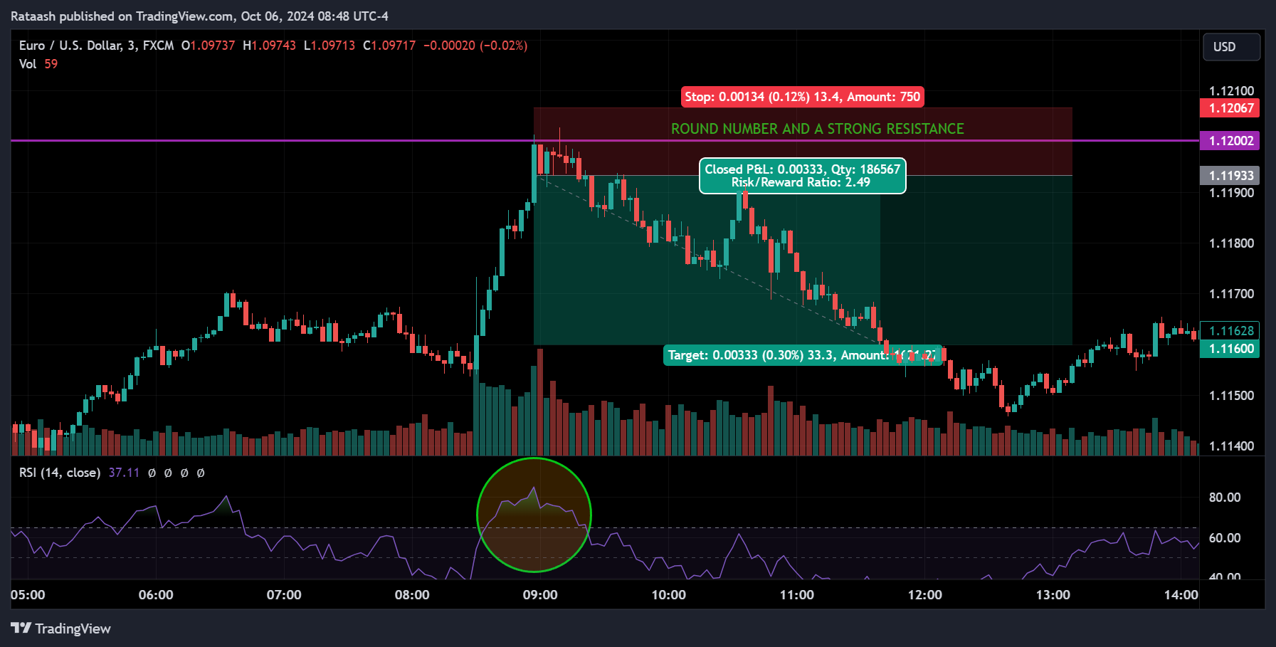 3min chart position
forexcracked.com