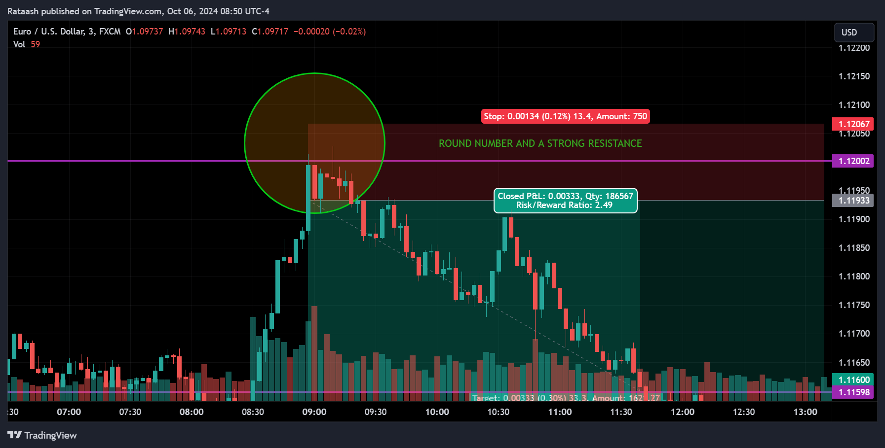 stop loss signal
forexcracked.com