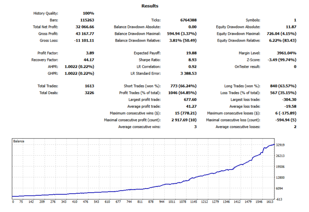 Eternis EA FREE Download ForexCracked.com