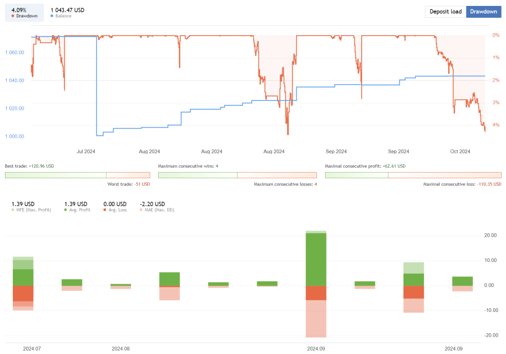 EuroPips EA FREE Download ForexCracked.com