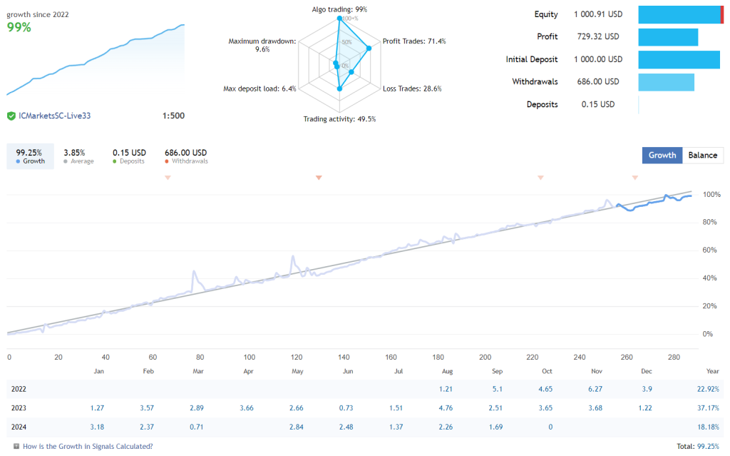 EuroPips Pro EA FREE Download ForexCracked.com