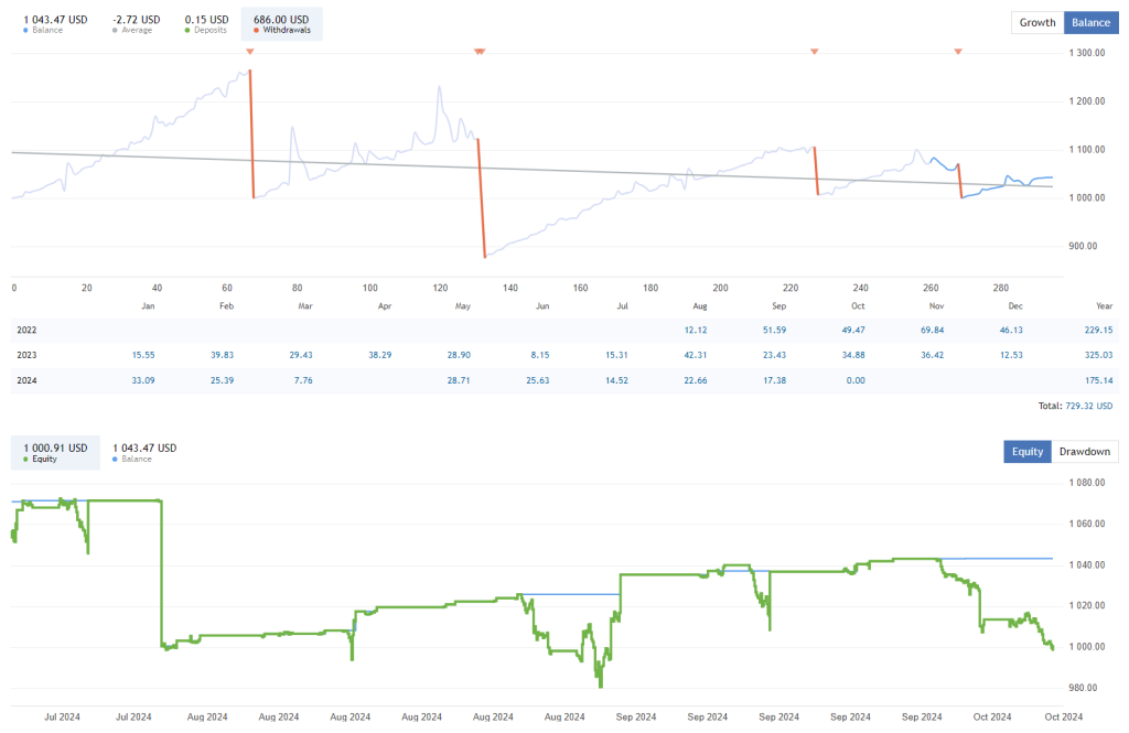 EuroPips Pro FREE Download ForexCracked.com