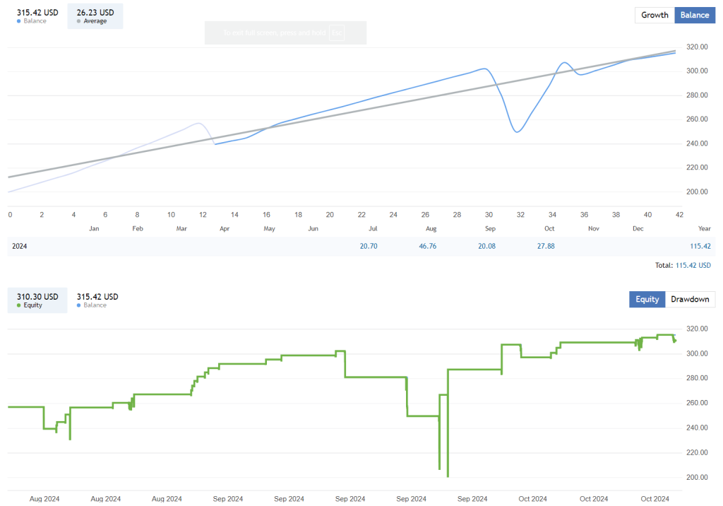 ForexCyborg EA FREE Download ForexCracked.com