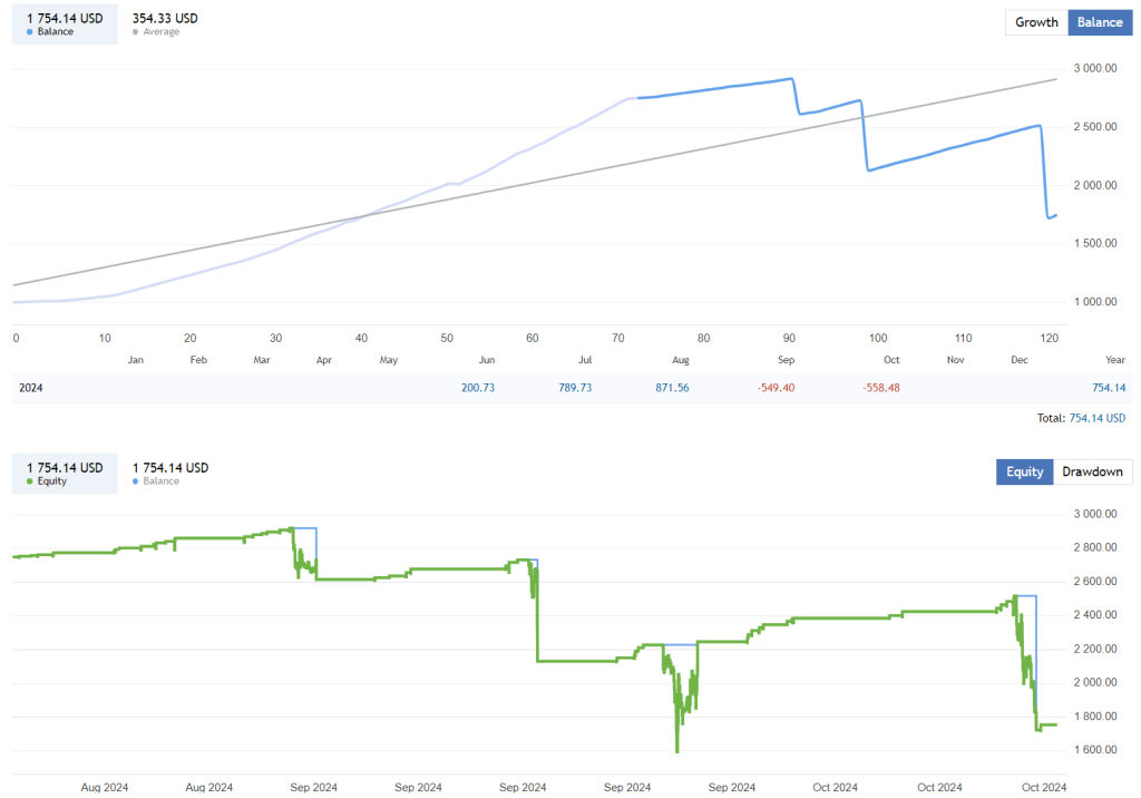 Gold Scalper EA FREE Download ForexCracked.com