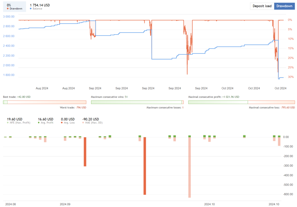 Gold Scalper FREE Download ForexCracked.com