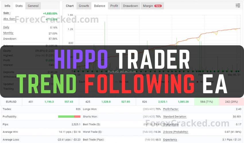 Hippo Trader - Trend Following EA FREE Download ForexCracked.com