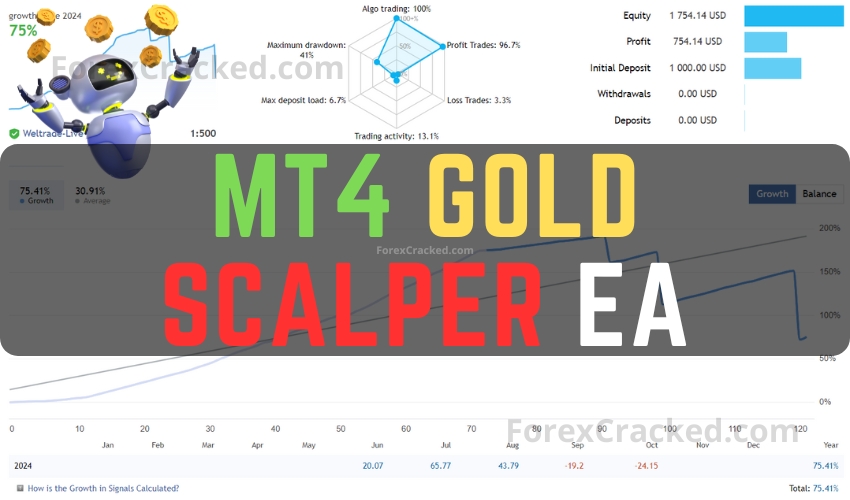 MT4 Gold Scalper EA FREE Download ForexCracked.com