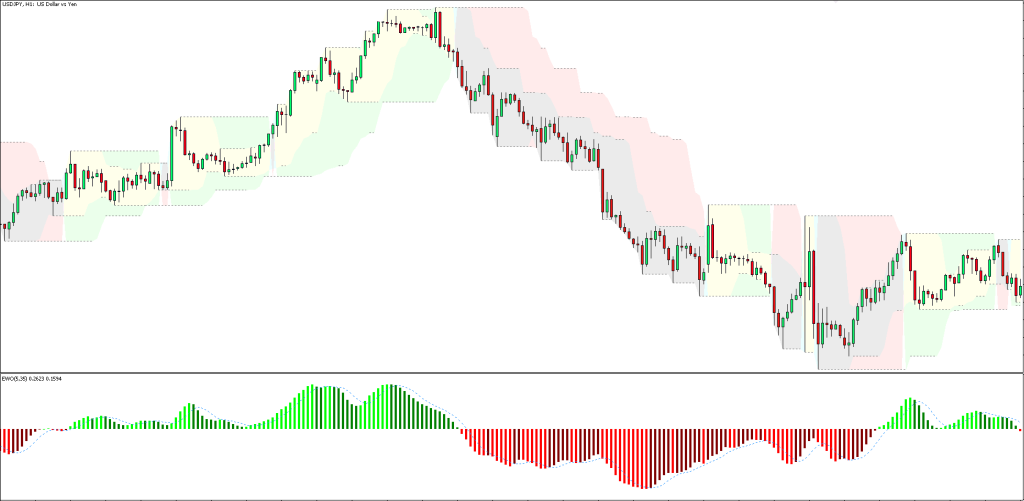 MT5 Strategy FREE Download ForexCracked.com