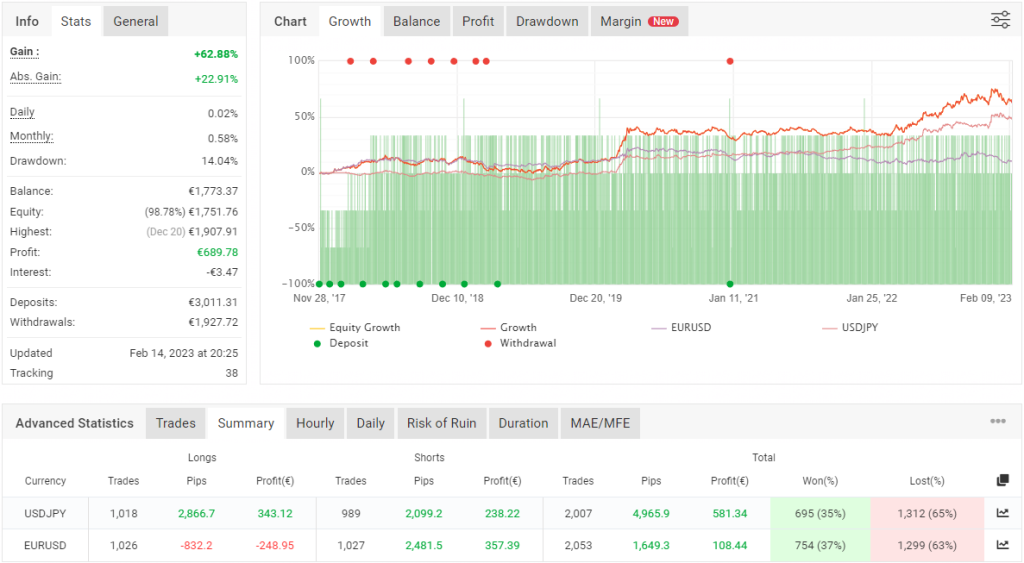 Morning Breakout EA FREE Download ForexCracked.com