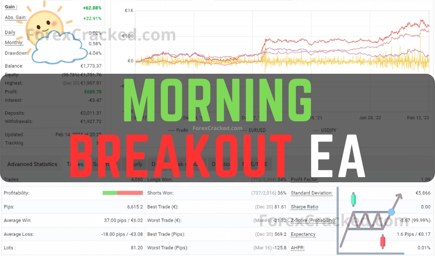 Morning Breakout EA FREE Download ForexCracked.com