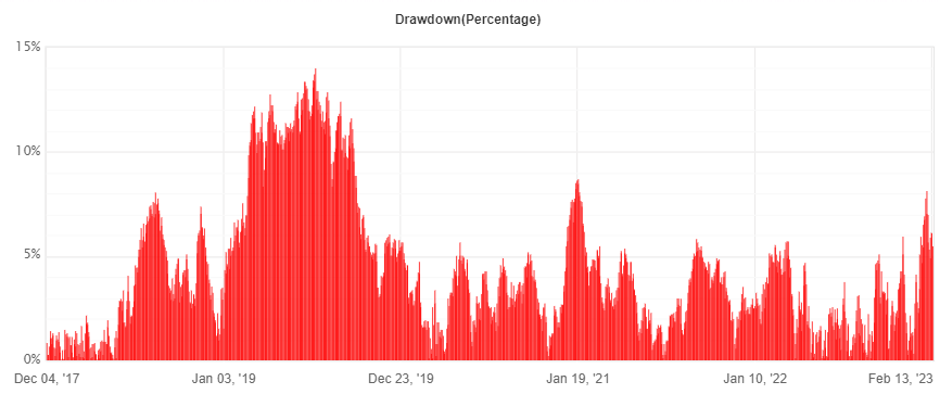 Morning Breakout Robot FREE Download ForexCracked.com