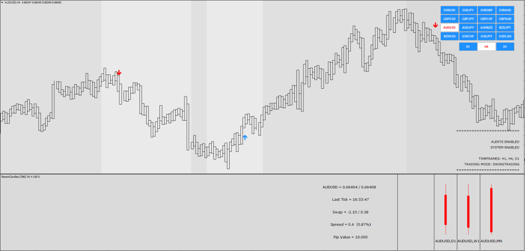 Smart Analyzer Advanced Indicator FREE Download ForexCracked.com