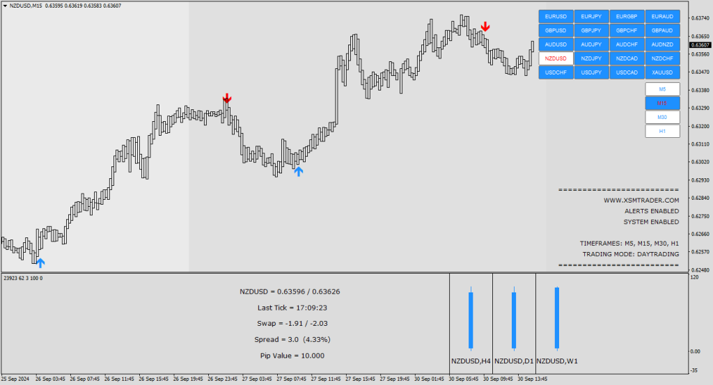 Smart Analyzer Indicator FREE Download ForexCracked.com