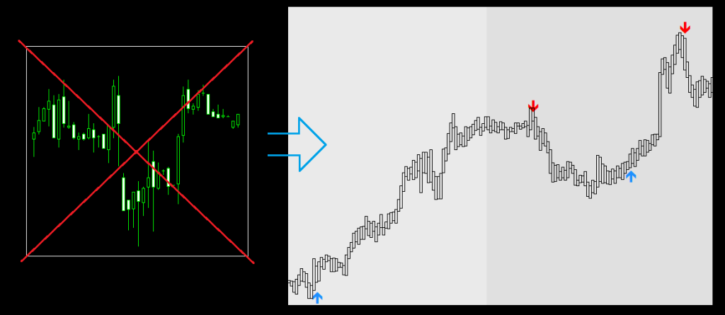 Smart Analyzer Pro Indicator FREE Download ForexCracked.com