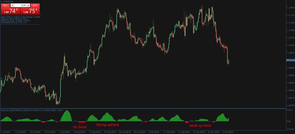 Squeeze Break Indicator mt4