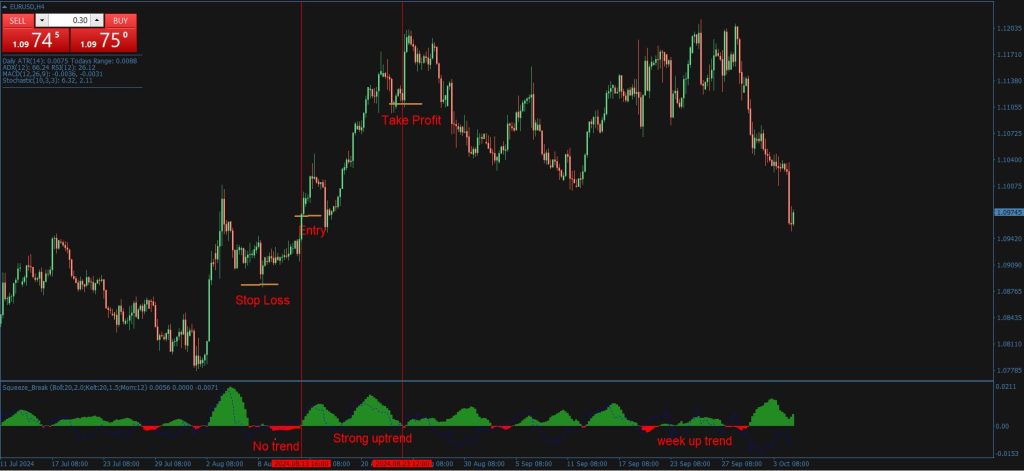 Squeeze Break indicator free download