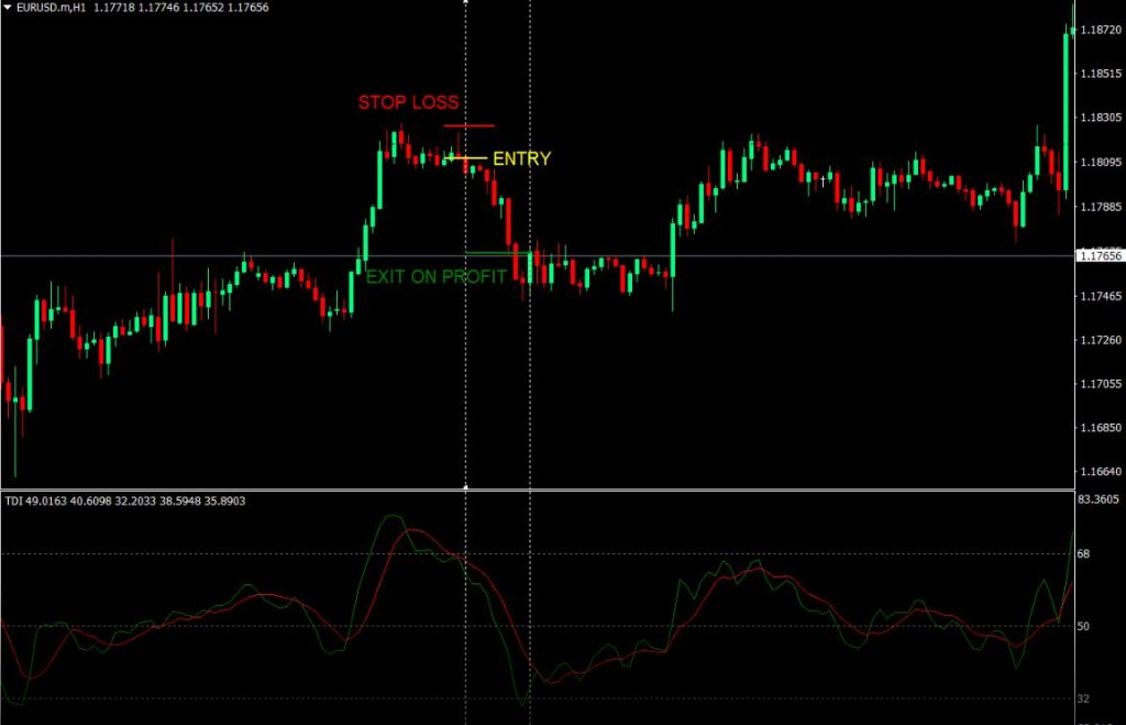 TDI Bounce Forex Scalping Strategy mt4