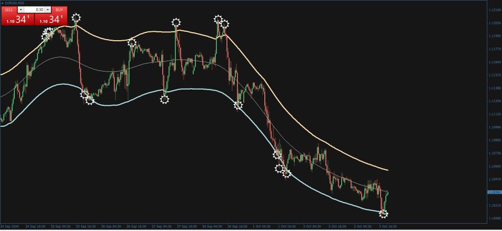 Target Bands Indicator mt4