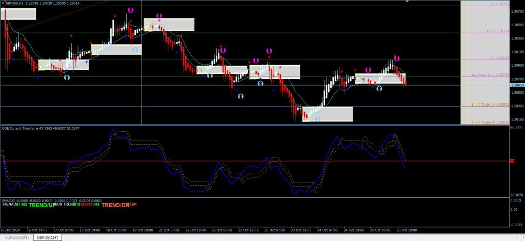 The King Forex Scalping Strategy mt4