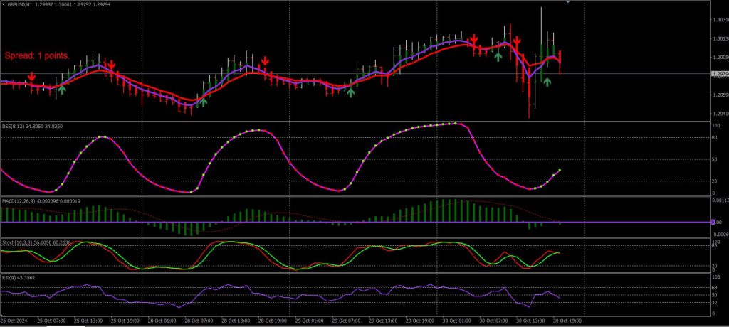 The New York Session Forex Scalping Strategy