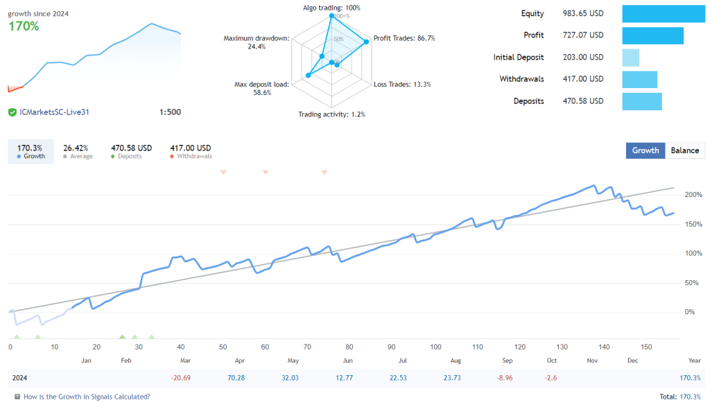 Titan Diamond EA FREE Download ForexCracked.com