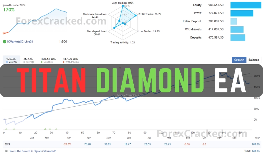 Titan Diamond EA FREE Download ForexCracked.com